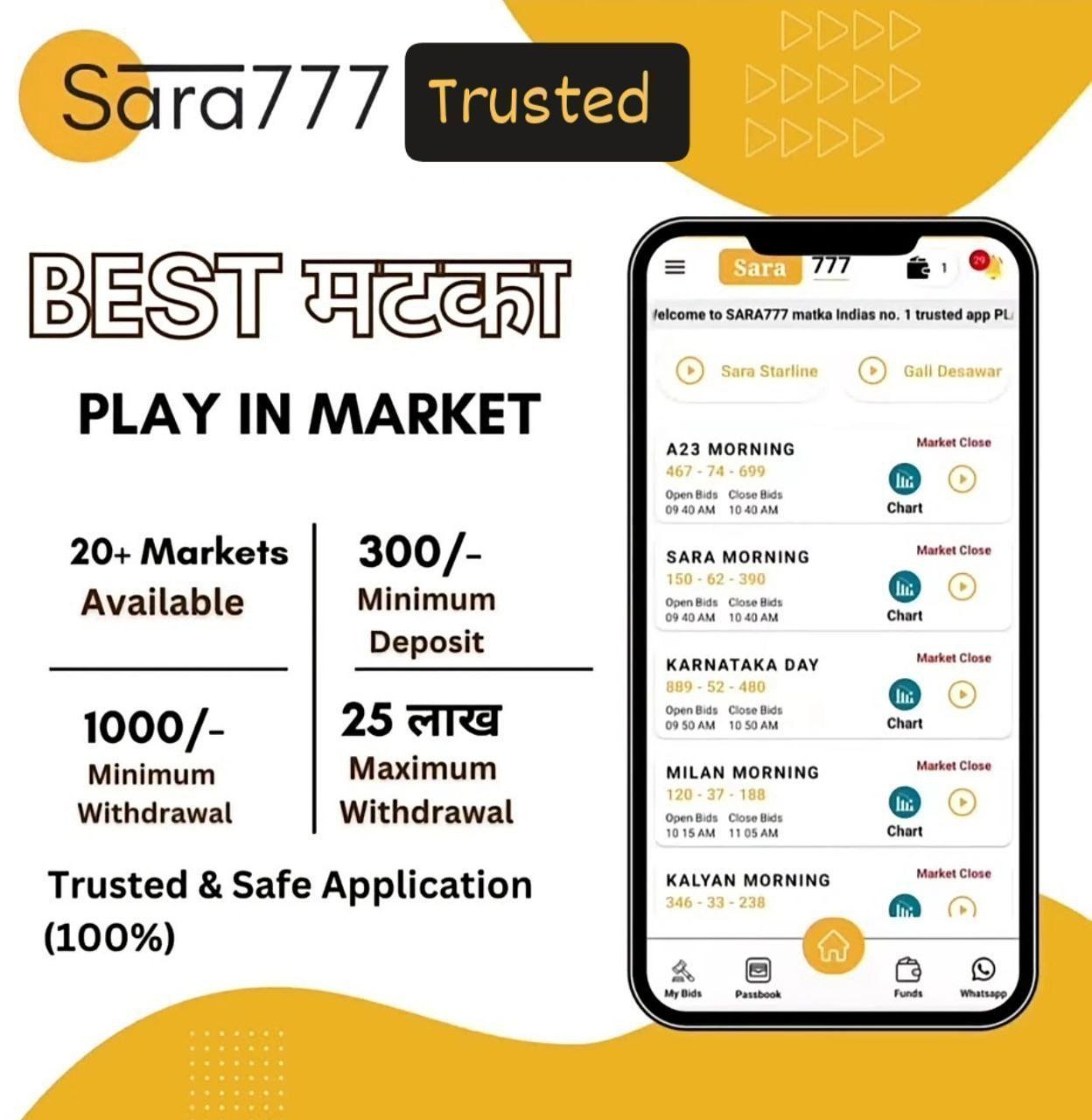 Sara777